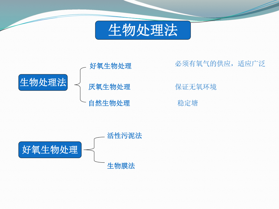 生化系統調試